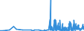 CN 29124900 /Exports /Unit = Prices (Euro/ton) /Partner: Slovenia /Reporter: Eur27_2020 /29124900:Aldehyde-alcohols, Aldehyde-ethers, Aldehyde-phenols and Aldehydes With Other Oxygen Function (Excl. Ethylvanillin `3-ethoxy-4-hydroxybenzaldehyde` and Vanillin `4-hydroxy-3-methoxybenzaldehyde`)