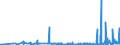 CN 29124900 /Exports /Unit = Prices (Euro/ton) /Partner: Croatia /Reporter: Eur27_2020 /29124900:Aldehyde-ethers, Aldehyde-phenols and Aldehydes With Other Oxygen Function (Excl. Ethylvanillin `3-ethoxy-4-hydroxybenzaldehyde` and Vanillin `4-hydroxy-3-methoxybenzaldehyde`)