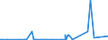 CN 29124900 /Exports /Unit = Prices (Euro/ton) /Partner: Bosnia-herz. /Reporter: Eur27_2020 /29124900:Aldehyde-ethers, Aldehyde-phenols and Aldehydes With Other Oxygen Function (Excl. Ethylvanillin `3-ethoxy-4-hydroxybenzaldehyde` and Vanillin `4-hydroxy-3-methoxybenzaldehyde`)