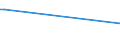 CN 29124900 /Exports /Unit = Prices (Euro/ton) /Partner: Kosovo /Reporter: Eur27_2020 /29124900:Aldehyde-alcohols, Aldehyde-ethers, Aldehyde-phenols and Aldehydes With Other Oxygen Function (Excl. Ethylvanillin `3-ethoxy-4-hydroxybenzaldehyde` and Vanillin `4-hydroxy-3-methoxybenzaldehyde`)