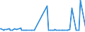CN 29124900 /Exports /Unit = Prices (Euro/ton) /Partner: For.jrep.mac /Reporter: Eur27_2020 /29124900:Aldehyde-ethers, Aldehyde-phenols and Aldehydes With Other Oxygen Function (Excl. Ethylvanillin `3-ethoxy-4-hydroxybenzaldehyde` and Vanillin `4-hydroxy-3-methoxybenzaldehyde`)