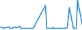 CN 29124900 /Exports /Unit = Prices (Euro/ton) /Partner: For.jrep.mac /Reporter: Eur27_2020 /29124900:Aldehyde-alcohols, Aldehyde-ethers, Aldehyde-phenols and Aldehydes With Other Oxygen Function (Excl. Ethylvanillin `3-ethoxy-4-hydroxybenzaldehyde` and Vanillin `4-hydroxy-3-methoxybenzaldehyde`)