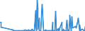 CN 29124900 /Exports /Unit = Prices (Euro/ton) /Partner: Serbia /Reporter: Eur27_2020 /29124900:Aldehyde-alcohols, Aldehyde-ethers, Aldehyde-phenols and Aldehydes With Other Oxygen Function (Excl. Ethylvanillin `3-ethoxy-4-hydroxybenzaldehyde` and Vanillin `4-hydroxy-3-methoxybenzaldehyde`)