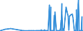 CN 29124900 /Exports /Unit = Prices (Euro/ton) /Partner: Morocco /Reporter: Eur27_2020 /29124900:Aldehyde-ethers, Aldehyde-phenols and Aldehydes With Other Oxygen Function (Excl. Ethylvanillin `3-ethoxy-4-hydroxybenzaldehyde` and Vanillin `4-hydroxy-3-methoxybenzaldehyde`)