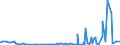 CN 29124900 /Exports /Unit = Prices (Euro/ton) /Partner: Algeria /Reporter: Eur27_2020 /29124900:Aldehyde-ethers, Aldehyde-phenols and Aldehydes With Other Oxygen Function (Excl. Ethylvanillin `3-ethoxy-4-hydroxybenzaldehyde` and Vanillin `4-hydroxy-3-methoxybenzaldehyde`)