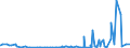 CN 29124900 /Exports /Unit = Prices (Euro/ton) /Partner: Algeria /Reporter: Eur27_2020 /29124900:Aldehyde-alcohols, Aldehyde-ethers, Aldehyde-phenols and Aldehydes With Other Oxygen Function (Excl. Ethylvanillin `3-ethoxy-4-hydroxybenzaldehyde` and Vanillin `4-hydroxy-3-methoxybenzaldehyde`)