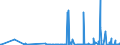 CN 29124900 /Exports /Unit = Prices (Euro/ton) /Partner: Tunisia /Reporter: Eur27_2020 /29124900:Aldehyde-ethers, Aldehyde-phenols and Aldehydes With Other Oxygen Function (Excl. Ethylvanillin `3-ethoxy-4-hydroxybenzaldehyde` and Vanillin `4-hydroxy-3-methoxybenzaldehyde`)