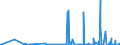 CN 29124900 /Exports /Unit = Prices (Euro/ton) /Partner: Tunisia /Reporter: Eur27_2020 /29124900:Aldehyde-alcohols, Aldehyde-ethers, Aldehyde-phenols and Aldehydes With Other Oxygen Function (Excl. Ethylvanillin `3-ethoxy-4-hydroxybenzaldehyde` and Vanillin `4-hydroxy-3-methoxybenzaldehyde`)