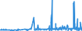 CN 29124900 /Exports /Unit = Prices (Euro/ton) /Partner: Egypt /Reporter: Eur27_2020 /29124900:Aldehyde-ethers, Aldehyde-phenols and Aldehydes With Other Oxygen Function (Excl. Ethylvanillin `3-ethoxy-4-hydroxybenzaldehyde` and Vanillin `4-hydroxy-3-methoxybenzaldehyde`)