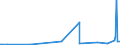 CN 29124900 /Exports /Unit = Prices (Euro/ton) /Partner: Cape Verde /Reporter: European Union /29124900:Aldehyde-alcohols, Aldehyde-ethers, Aldehyde-phenols and Aldehydes With Other Oxygen Function (Excl. Ethylvanillin `3-ethoxy-4-hydroxybenzaldehyde` and Vanillin `4-hydroxy-3-methoxybenzaldehyde`)