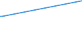 CN 29124900 /Exports /Unit = Prices (Euro/ton) /Partner: Equat.guinea /Reporter: European Union /29124900:Aldehyde-alcohols, Aldehyde-ethers, Aldehyde-phenols and Aldehydes With Other Oxygen Function (Excl. Ethylvanillin `3-ethoxy-4-hydroxybenzaldehyde` and Vanillin `4-hydroxy-3-methoxybenzaldehyde`)