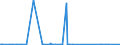CN 29124900 /Exports /Unit = Prices (Euro/ton) /Partner: Ethiopia /Reporter: Eur27_2020 /29124900:Aldehyde-ethers, Aldehyde-phenols and Aldehydes With Other Oxygen Function (Excl. Ethylvanillin `3-ethoxy-4-hydroxybenzaldehyde` and Vanillin `4-hydroxy-3-methoxybenzaldehyde`)