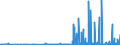 CN 29124900 /Exports /Unit = Prices (Euro/ton) /Partner: South Africa /Reporter: Eur27_2020 /29124900:Aldehyde-alcohols, Aldehyde-ethers, Aldehyde-phenols and Aldehydes With Other Oxygen Function (Excl. Ethylvanillin `3-ethoxy-4-hydroxybenzaldehyde` and Vanillin `4-hydroxy-3-methoxybenzaldehyde`)