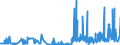 CN 29125000 /Exports /Unit = Prices (Euro/ton) /Partner: Belgium /Reporter: Eur27_2020 /29125000:Cyclic Polymers of Aldehydes