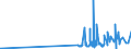 CN 29125000 /Exports /Unit = Prices (Euro/ton) /Partner: Sweden /Reporter: Eur27_2020 /29125000:Cyclic Polymers of Aldehydes