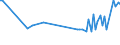 CN 29125000 /Exports /Unit = Prices (Euro/ton) /Partner: Estonia /Reporter: European Union /29125000:Cyclic Polymers of Aldehydes