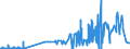 CN 29125000 /Exports /Unit = Prices (Euro/ton) /Partner: Czech Rep. /Reporter: Eur27_2020 /29125000:Cyclic Polymers of Aldehydes