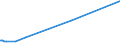 CN 29125000 /Exports /Unit = Prices (Euro/ton) /Partner: Ukraine /Reporter: European Union /29125000:Cyclic Polymers of Aldehydes