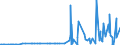 CN 29125000 /Exports /Unit = Prices (Euro/ton) /Partner: Russia /Reporter: Eur27_2020 /29125000:Cyclic Polymers of Aldehydes