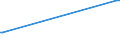 CN 29125000 /Exports /Unit = Prices (Euro/ton) /Partner: Serbia /Reporter: European Union /29125000:Cyclic Polymers of Aldehydes