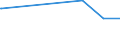 CN 29125000 /Exports /Unit = Prices (Euro/ton) /Partner: Mauritius /Reporter: Eur27_2020 /29125000:Cyclic Polymers of Aldehydes