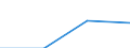 CN 29125000 /Exports /Unit = Prices (Euro/ton) /Partner: Jamaica /Reporter: Eur27 /29125000:Cyclic Polymers of Aldehydes