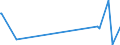 CN 29125000 /Exports /Unit = Prices (Euro/ton) /Partner: Colombia /Reporter: Eur27_2020 /29125000:Cyclic Polymers of Aldehydes