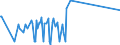 CN 29125000 /Exports /Unit = Prices (Euro/ton) /Partner: Cyprus /Reporter: Eur27_2020 /29125000:Cyclic Polymers of Aldehydes