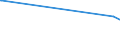 CN 29125000 /Exports /Unit = Prices (Euro/ton) /Partner: Jordan /Reporter: European Union /29125000:Cyclic Polymers of Aldehydes