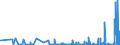 CN 29126000 /Exports /Unit = Prices (Euro/ton) /Partner: Portugal /Reporter: Eur27_2020 /29126000:Paraformaldehyde
