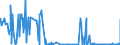 CN 29126000 /Exports /Unit = Prices (Euro/ton) /Partner: Turkey /Reporter: Eur27_2020 /29126000:Paraformaldehyde