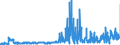 CN 2912 /Exports /Unit = Prices (Euro/ton) /Partner: Denmark /Reporter: Eur27_2020 /2912:Aldehydes, Whether or not With Other Oxygen Function; Cyclic Polymers of Aldehydes; Paraformaldehyde