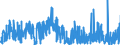 CN 2912 /Exports /Unit = Prices (Euro/ton) /Partner: Greece /Reporter: Eur27_2020 /2912:Aldehydes, Whether or not With Other Oxygen Function; Cyclic Polymers of Aldehydes; Paraformaldehyde