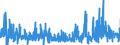 CN 2912 /Exports /Unit = Prices (Euro/ton) /Partner: Portugal /Reporter: Eur27_2020 /2912:Aldehydes, Whether or not With Other Oxygen Function; Cyclic Polymers of Aldehydes; Paraformaldehyde