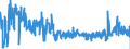 CN 2912 /Exports /Unit = Prices (Euro/ton) /Partner: Spain /Reporter: Eur27_2020 /2912:Aldehydes, Whether or not With Other Oxygen Function; Cyclic Polymers of Aldehydes; Paraformaldehyde