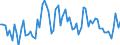 CN 2912 /Exports /Unit = Prices (Euro/ton) /Partner: United Kingdom(Excluding Northern Ireland) /Reporter: Eur27_2020 /2912:Aldehydes, Whether or not With Other Oxygen Function; Cyclic Polymers of Aldehydes; Paraformaldehyde
