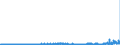 CN 2912 /Exports /Unit = Prices (Euro/ton) /Partner: Belgium /Reporter: Eur27_2020 /2912:Aldehydes, Whether or not With Other Oxygen Function; Cyclic Polymers of Aldehydes; Paraformaldehyde