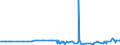 CN 2912 /Exports /Unit = Prices (Euro/ton) /Partner: Canary /Reporter: Eur27_2020 /2912:Aldehydes, Whether or not With Other Oxygen Function; Cyclic Polymers of Aldehydes; Paraformaldehyde