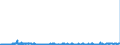 CN 2912 /Exports /Unit = Prices (Euro/ton) /Partner: Sweden /Reporter: Eur27_2020 /2912:Aldehydes, Whether or not With Other Oxygen Function; Cyclic Polymers of Aldehydes; Paraformaldehyde