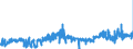 CN 2912 /Exports /Unit = Prices (Euro/ton) /Partner: Finland /Reporter: Eur27_2020 /2912:Aldehydes, Whether or not With Other Oxygen Function; Cyclic Polymers of Aldehydes; Paraformaldehyde