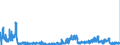 CN 2912 /Exports /Unit = Prices (Euro/ton) /Partner: Austria /Reporter: Eur27_2020 /2912:Aldehydes, Whether or not With Other Oxygen Function; Cyclic Polymers of Aldehydes; Paraformaldehyde
