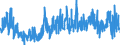 CN 2912 /Exports /Unit = Prices (Euro/ton) /Partner: Switzerland /Reporter: Eur27_2020 /2912:Aldehydes, Whether or not With Other Oxygen Function; Cyclic Polymers of Aldehydes; Paraformaldehyde