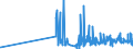 CN 2912 /Exports /Unit = Prices (Euro/ton) /Partner: Andorra /Reporter: Eur27_2020 /2912:Aldehydes, Whether or not With Other Oxygen Function; Cyclic Polymers of Aldehydes; Paraformaldehyde