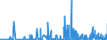 CN 2912 /Exports /Unit = Prices (Euro/ton) /Partner: Malta /Reporter: Eur27_2020 /2912:Aldehydes, Whether or not With Other Oxygen Function; Cyclic Polymers of Aldehydes; Paraformaldehyde