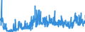 CN 2912 /Exports /Unit = Prices (Euro/ton) /Partner: Turkey /Reporter: Eur27_2020 /2912:Aldehydes, Whether or not With Other Oxygen Function; Cyclic Polymers of Aldehydes; Paraformaldehyde