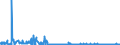 CN 2912 /Exports /Unit = Prices (Euro/ton) /Partner: Estonia /Reporter: Eur27_2020 /2912:Aldehydes, Whether or not With Other Oxygen Function; Cyclic Polymers of Aldehydes; Paraformaldehyde
