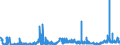 CN 2912 /Exports /Unit = Prices (Euro/ton) /Partner: Czech Rep. /Reporter: Eur27_2020 /2912:Aldehydes, Whether or not With Other Oxygen Function; Cyclic Polymers of Aldehydes; Paraformaldehyde