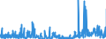 CN 2912 /Exports /Unit = Prices (Euro/ton) /Partner: Hungary /Reporter: Eur27_2020 /2912:Aldehydes, Whether or not With Other Oxygen Function; Cyclic Polymers of Aldehydes; Paraformaldehyde