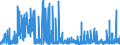 CN 2912 /Exports /Unit = Prices (Euro/ton) /Partner: Bulgaria /Reporter: Eur27_2020 /2912:Aldehydes, Whether or not With Other Oxygen Function; Cyclic Polymers of Aldehydes; Paraformaldehyde