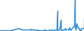 CN 2912 /Exports /Unit = Prices (Euro/ton) /Partner: Armenia /Reporter: Eur27_2020 /2912:Aldehydes, Whether or not With Other Oxygen Function; Cyclic Polymers of Aldehydes; Paraformaldehyde